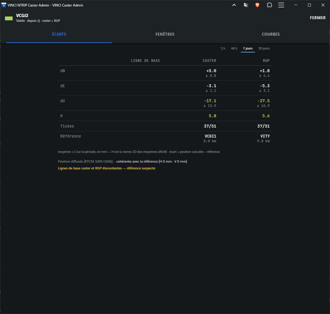 caster_ctrl_table